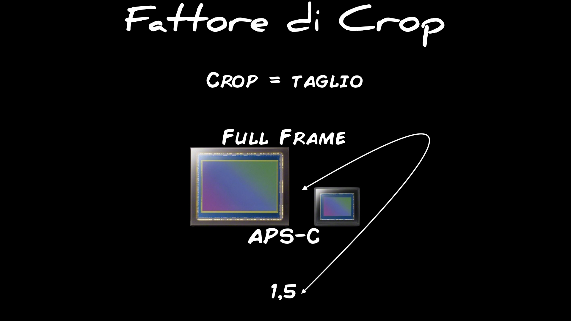 Fattore di Crop